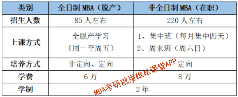 2023年河北工业大学MBA提前面试通知