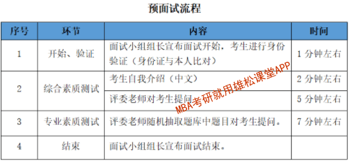 2023年河北工业大学MBA提前面试通知