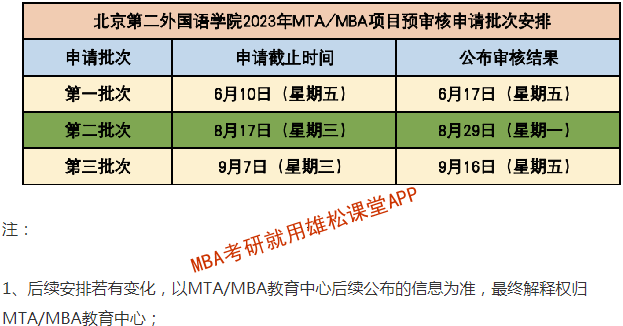 2023年北京第二外国语学院MBA提前面试安排