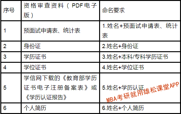 2023年北京信息科技大学MBA提前面试安排