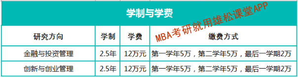 2023年汕头大学工商管理硕士（MBA）招生简章