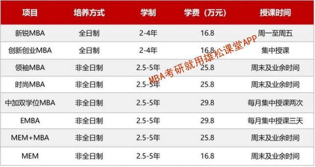 2023年东华大学工商管理硕士(MBA)招生简章 2023年东华大学工商管理硕士(MBA)招生简章
