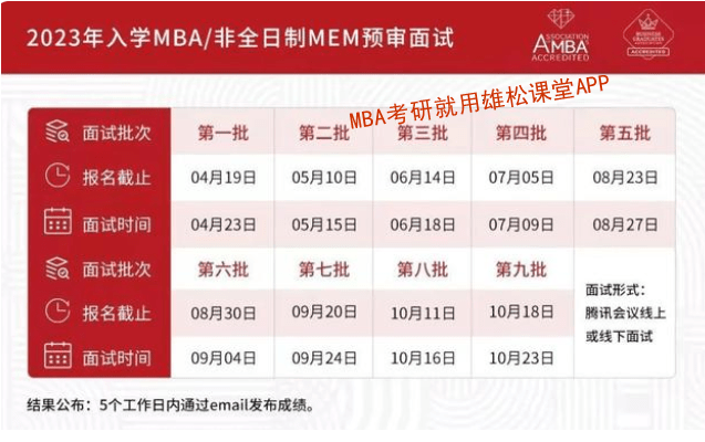 2023年东华大学工商管理硕士(MBA)招生简章 2023年东华大学工商管理硕士(MBA)招生简章