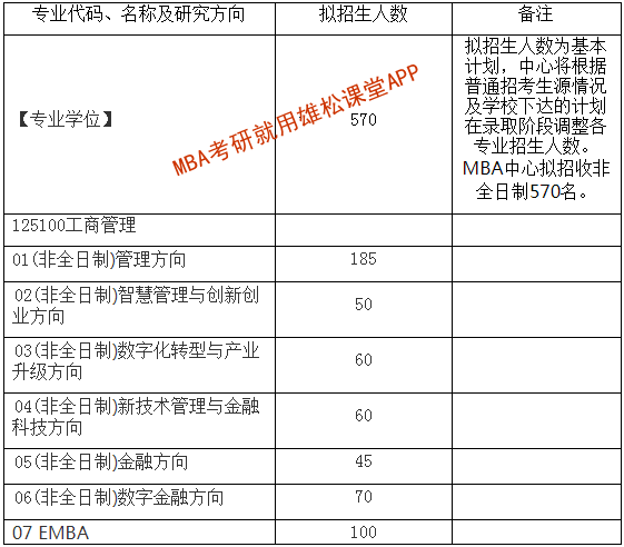 2023年西安交通大学工商管理硕士（MBA）招生简章