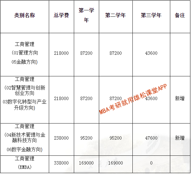 2023年西安交通大学工商管理硕士（MBA）招生简章