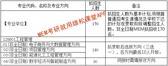 2023年西安交通大学工程管理硕士（MEM）招生简章