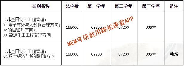 2023年西安交通大学工程管理硕士（MEM）招生简章