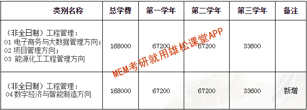 2023年西安交通大学MEM学费及拟招生人数