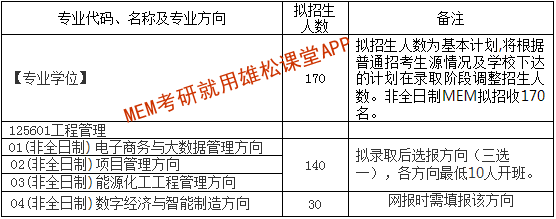 2023年西安交通大学MEM学费及拟招生人数