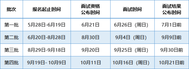 广东外语外贸大学2023年工商管理硕士MBA招生简章