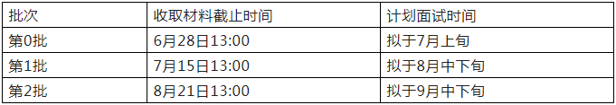 2023年清华大学工程管理硕士（MEM）提前面试方案