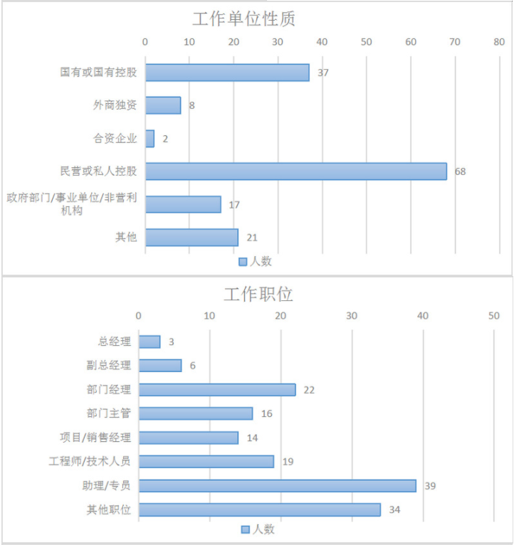 2023年广东财经大学工商管理硕士（MBA）招生简章