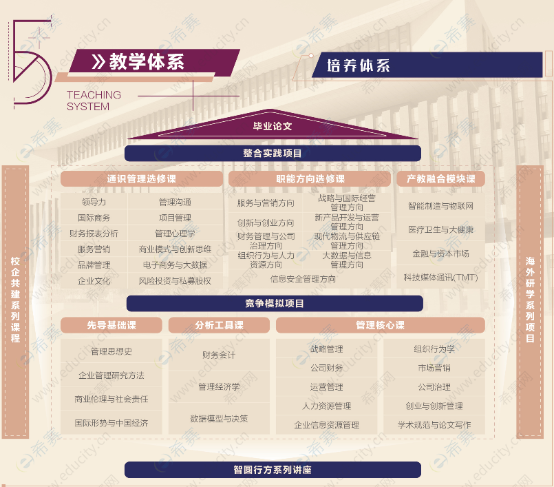 2023年南开大学工商管理硕士MBA招生简章(含提前面试) 2023年南开大学工商管理硕士MBA招生简章(含提前面试)