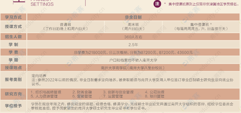 2023年南开大学工商管理硕士MBA招生简章(含提前面试) 2023年南开大学工商管理硕士MBA招生简章(含提前面试)