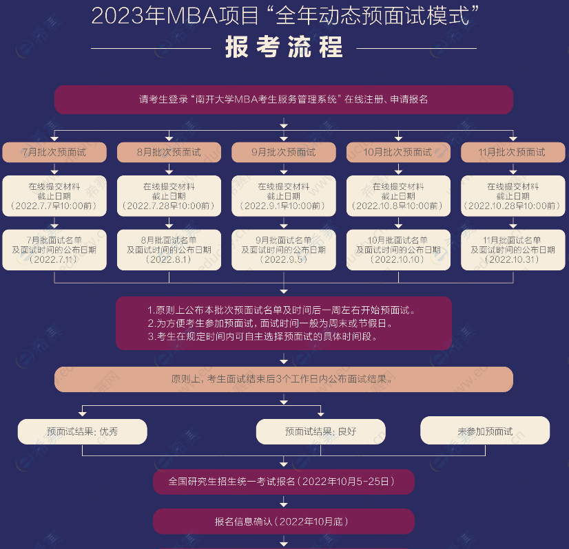 2023年南开大学工商管理硕士MBA招生简章(含提前面试) 2023年南开大学工商管理硕士MBA招生简章(含提前面试)