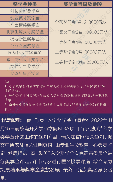 2023年南开大学工商管理硕士MBA招生简章(含提前面试) 2023年南开大学工商管理硕士MBA招生简章(含提前面试)