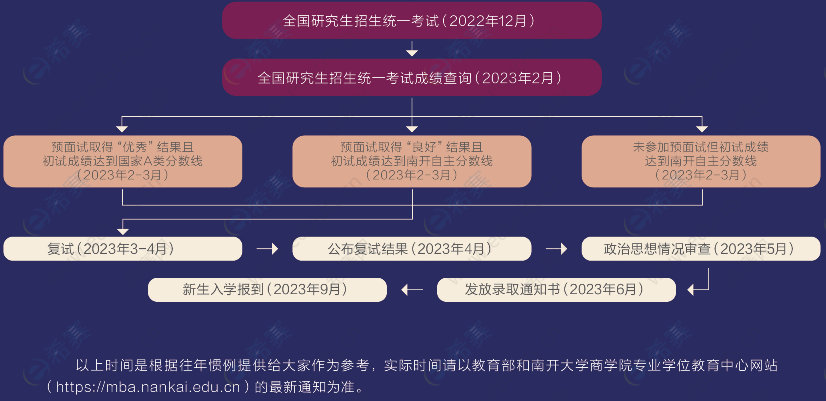 2023年南开大学工商管理硕士MBA招生简章(含提前面试) 2023年南开大学工商管理硕士MBA招生简章(含提前面试)