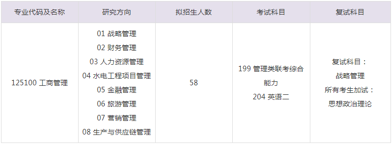 2023年三峡大学工商管理硕士MBA招生目录 2023年三峡大学工商管理硕士MBA招生目录