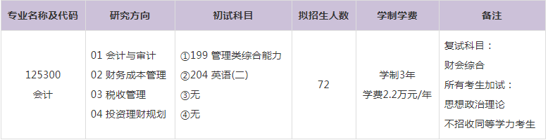 2023年三峡大学会计硕士MPAcc学费及拟招生人数