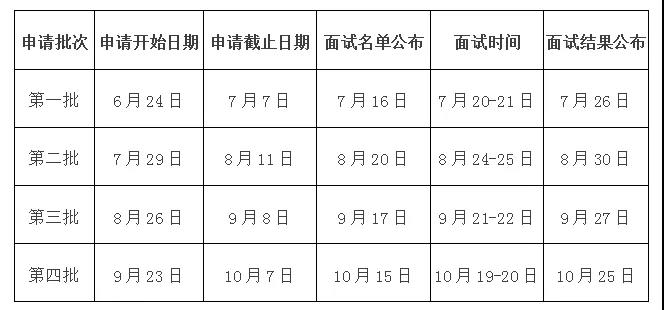 2020年哈尔滨工业大学MBA提前面试通知（深圳）