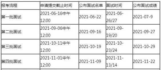 2022年入学中国人民大学MBA提前面试各批次时间安排