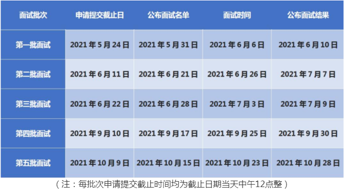 2022级中央财经大学MBA提前面试时间安排