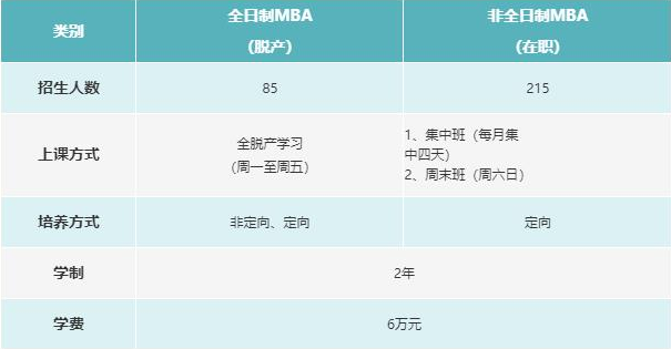 河北工业大学2022年工商管理硕士（MBA）预面试通知