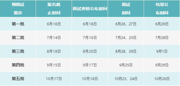 河北工业大学2022年工商管理硕士（MBA）预面试通知