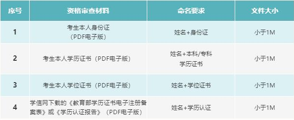 河北工业大学2022年工商管理硕士（MBA）预面试通知
