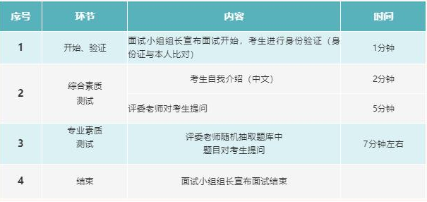 河北工业大学2022年工商管理硕士（MBA）预面试通知