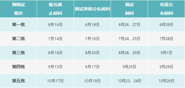 2022年河北工业大学MBA提前面试各批次时间安排