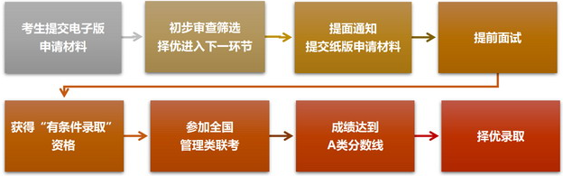 2022年北京大学工学院工程管理硕士（MEM）招生简章