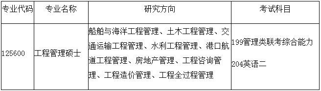 2022年上海交通大学船建学院非全日制（MEM）招生简章