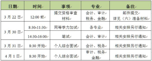 2021年北京国家会计学院会计硕士MPAcc项目复试内容及复试时间