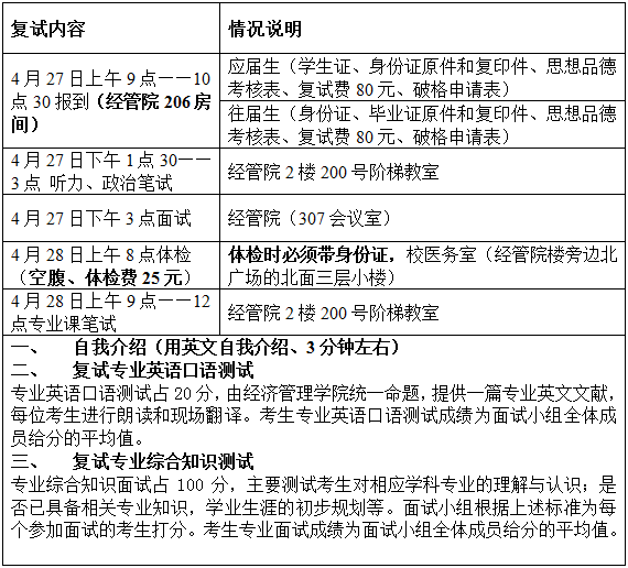 2021年江苏科技大学会计硕士MPAcc项目复试内容及复试时间