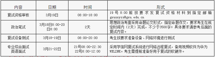 2021年广西大学会计硕士MPAcc项目复试内容及复试时间